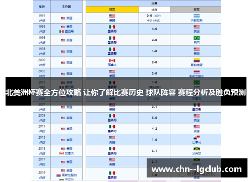 北美洲杯赛全方位攻略 让你了解比赛历史 球队阵容 赛程分析及胜负预测 北美洲杯赛全方位攻略 让你了解比赛历史 球队阵容 赛程分析及胜负预测