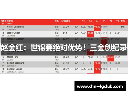 赵金红:世锦赛绝对优势!三金创纪录 赵金红:世锦赛绝对优势!三金创纪录