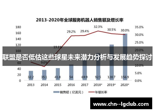 联盟是否低估这些球星未来潜力分析与发展趋势探讨