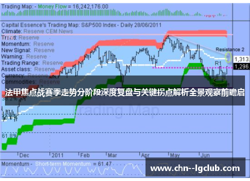 法甲焦点战赛季走势分阶段深度复盘与关键拐点解析全景观察前瞻启 法甲焦点战赛季走势分阶段深度复盘与关键拐点解析全景观察前瞻启