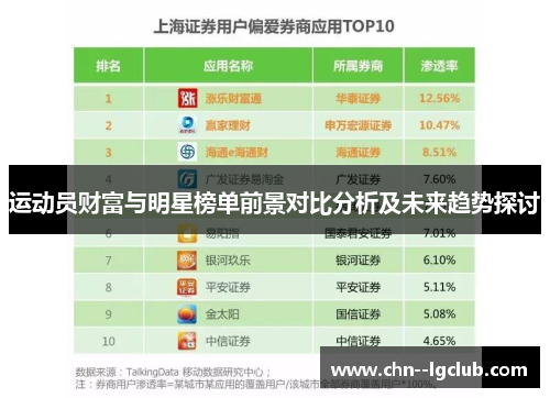 运动员财富与明星榜单前景对比分析及未来趋势探讨 运动员财富与明星榜单前景对比分析及未来趋势探讨