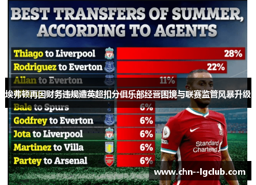 埃弗顿再因财务违规遭英超扣分俱乐部经营困境与联赛监管风暴升级