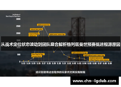 从战术定位状态波动到团队磨合解析格列兹曼世预赛低迷根源原因 从战术定位状态波动到团队磨合解析格列兹曼世预赛低迷根源原因